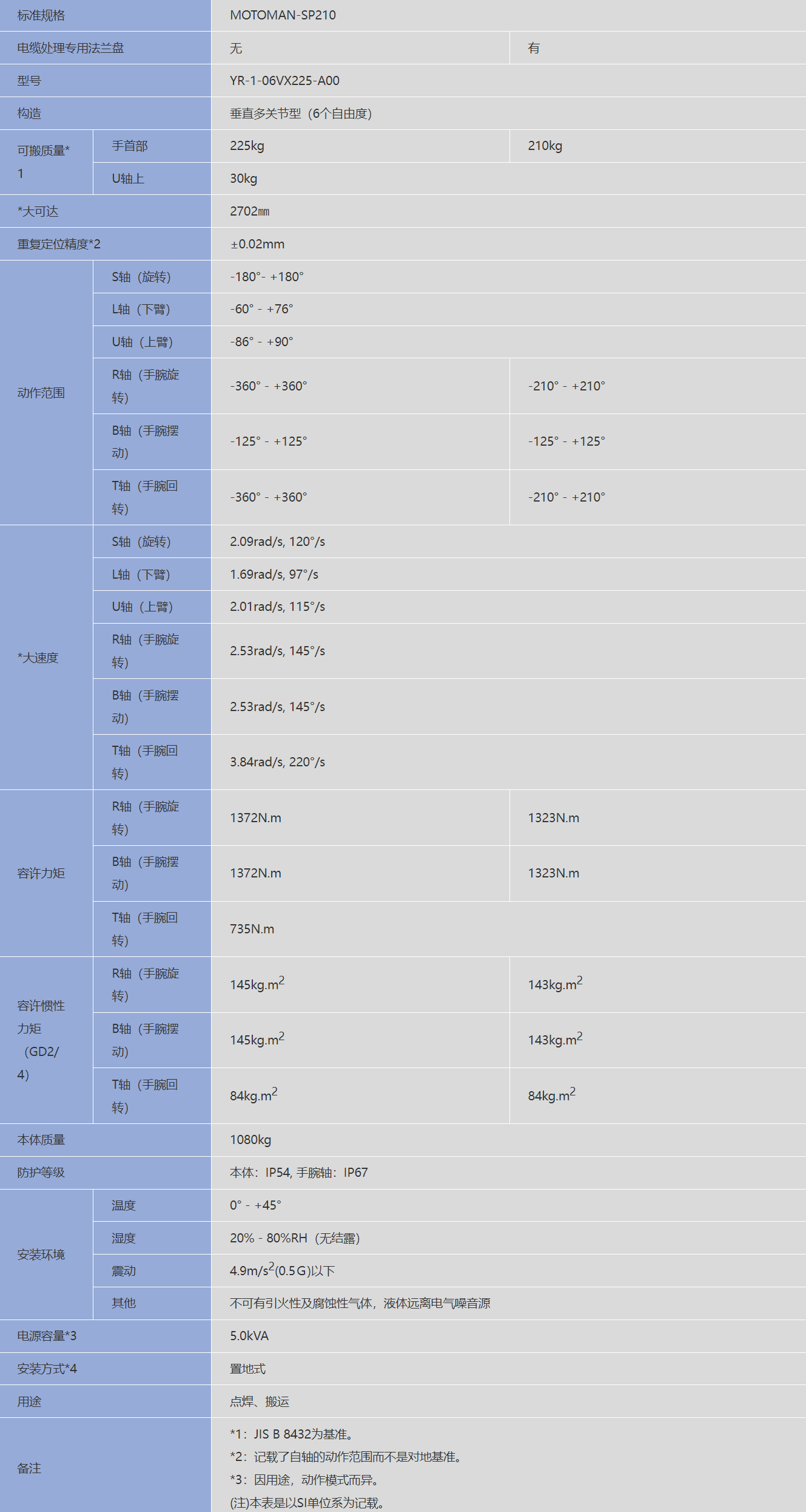 �����C����