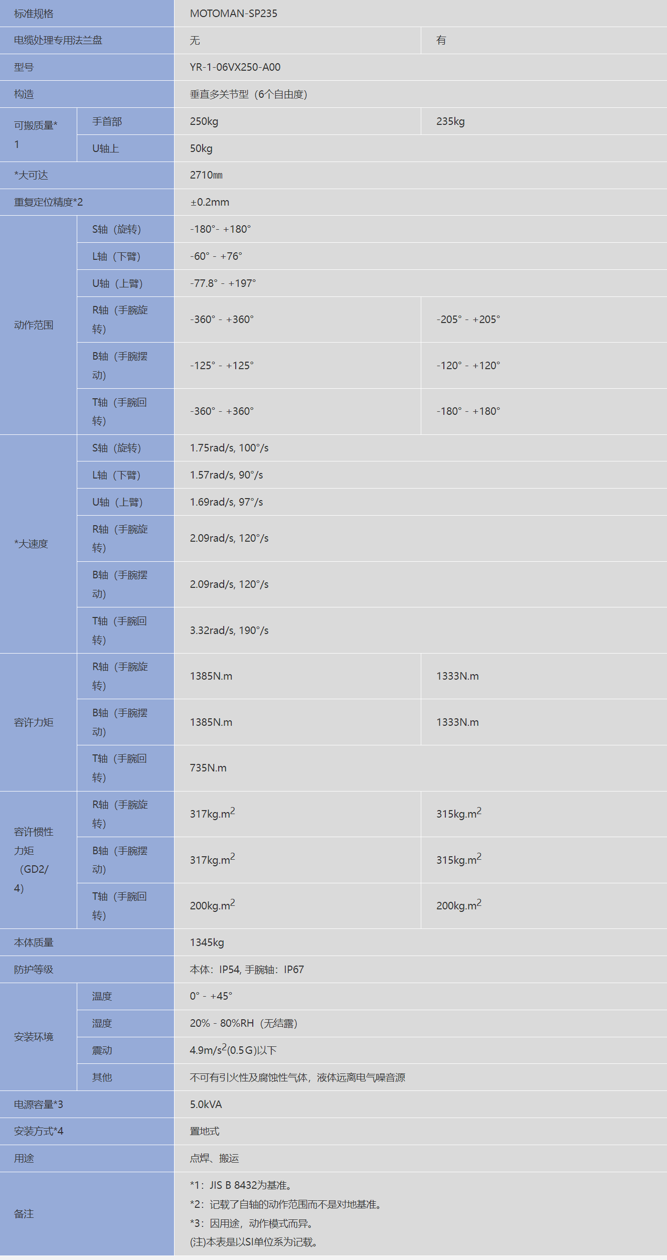 �����C����