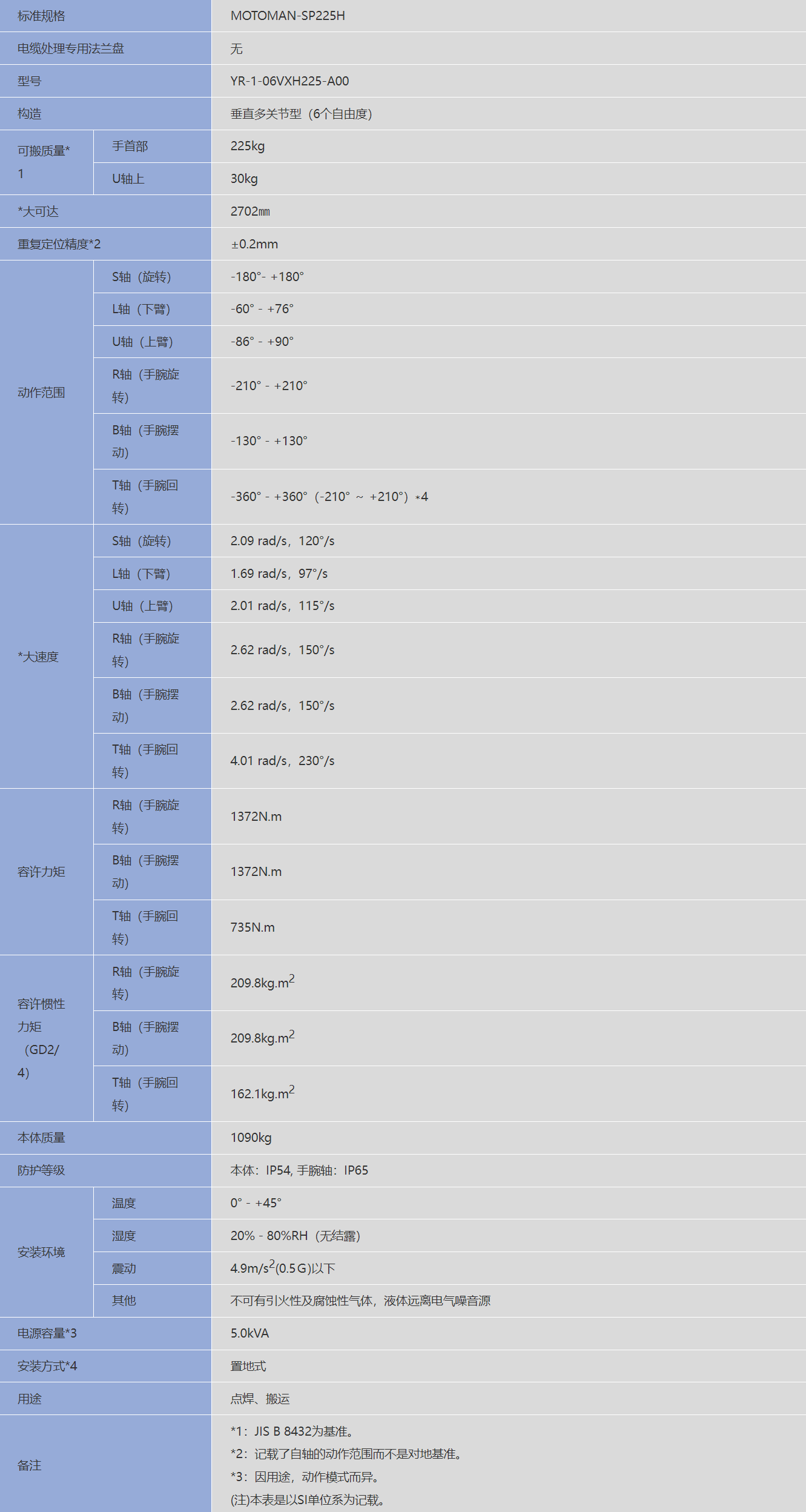 �����C����