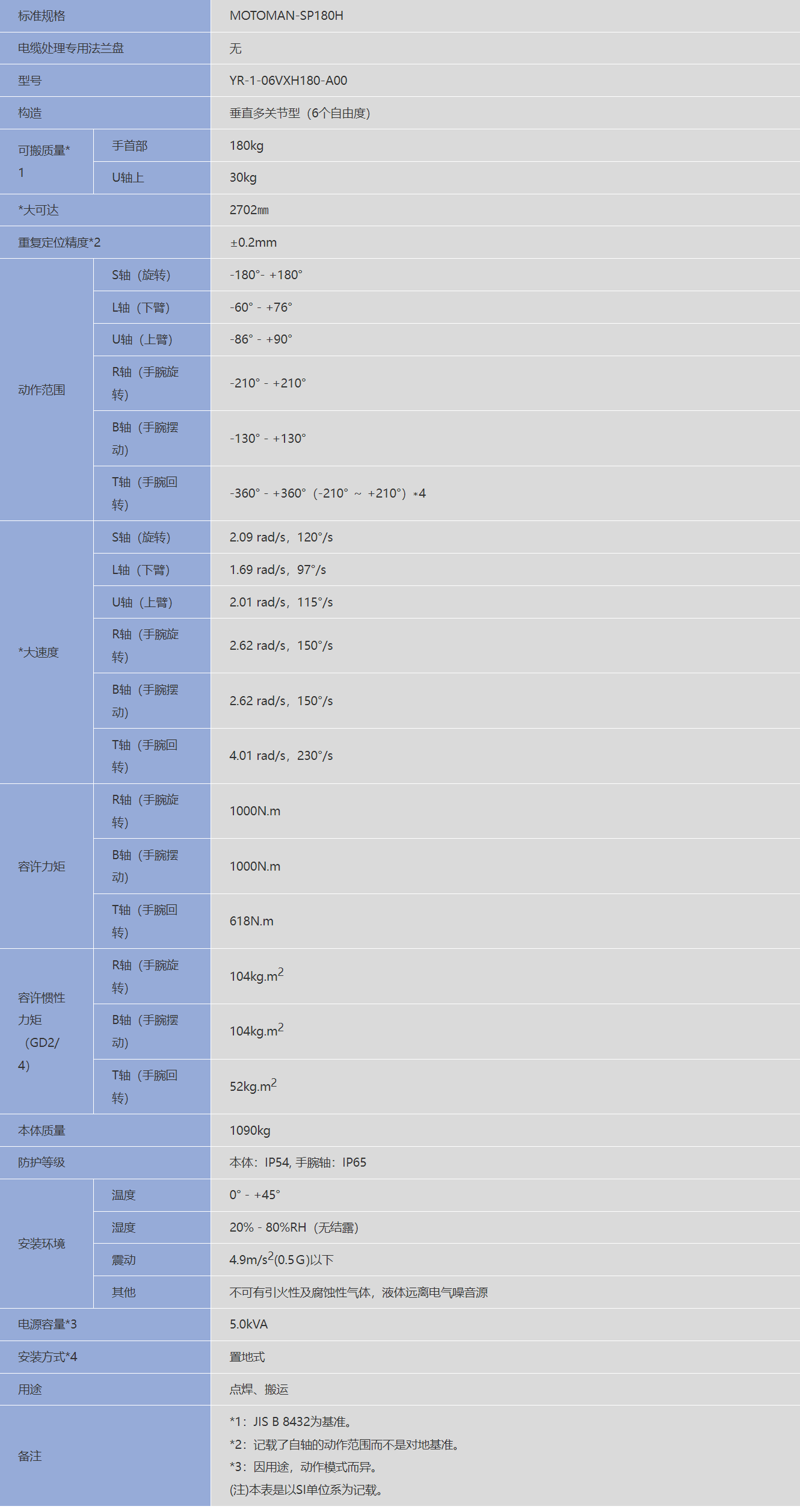 �����C����