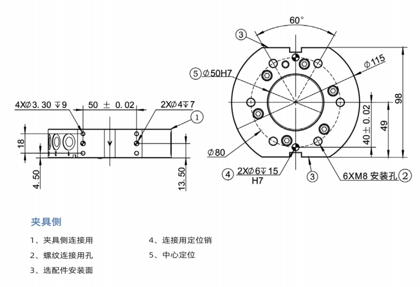 機(jī)器人地軌