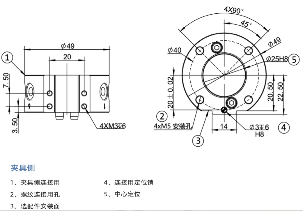 機(jī)器人地軌