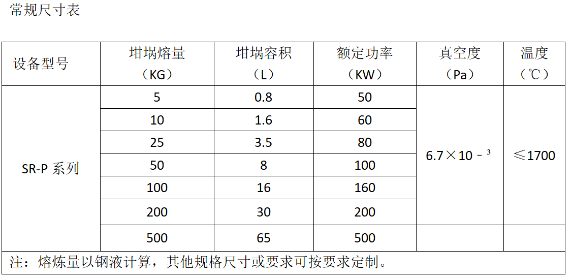 ���l�tҎ(gu��)���