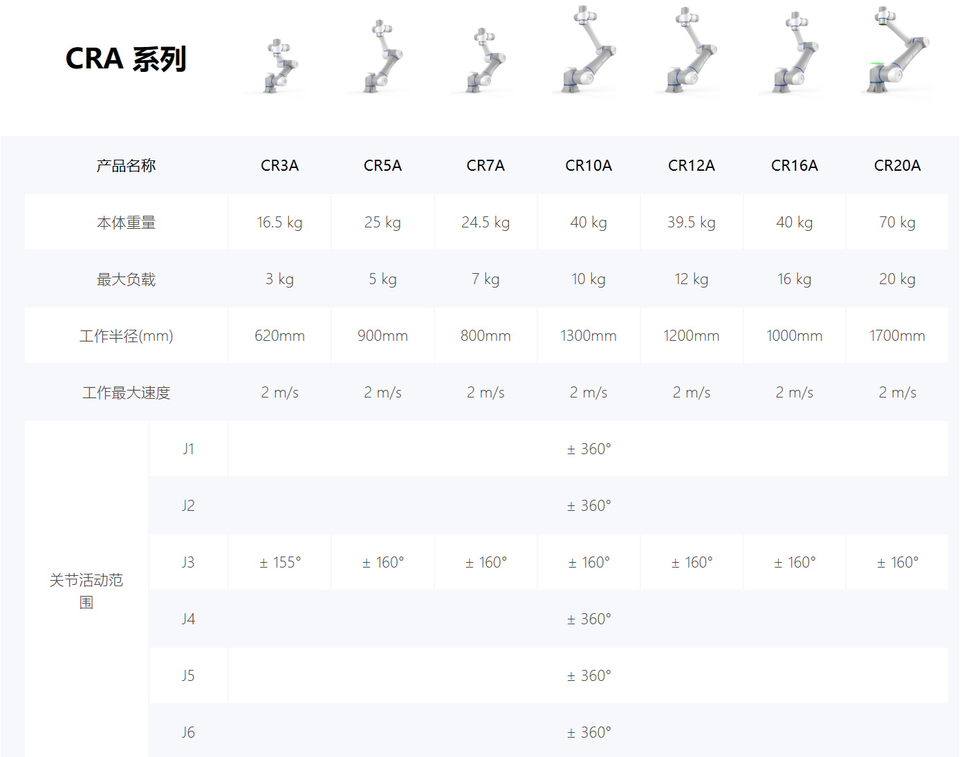 Խ��CRAϵ�Ѕf(xi��)���C���˼��g����(sh��)