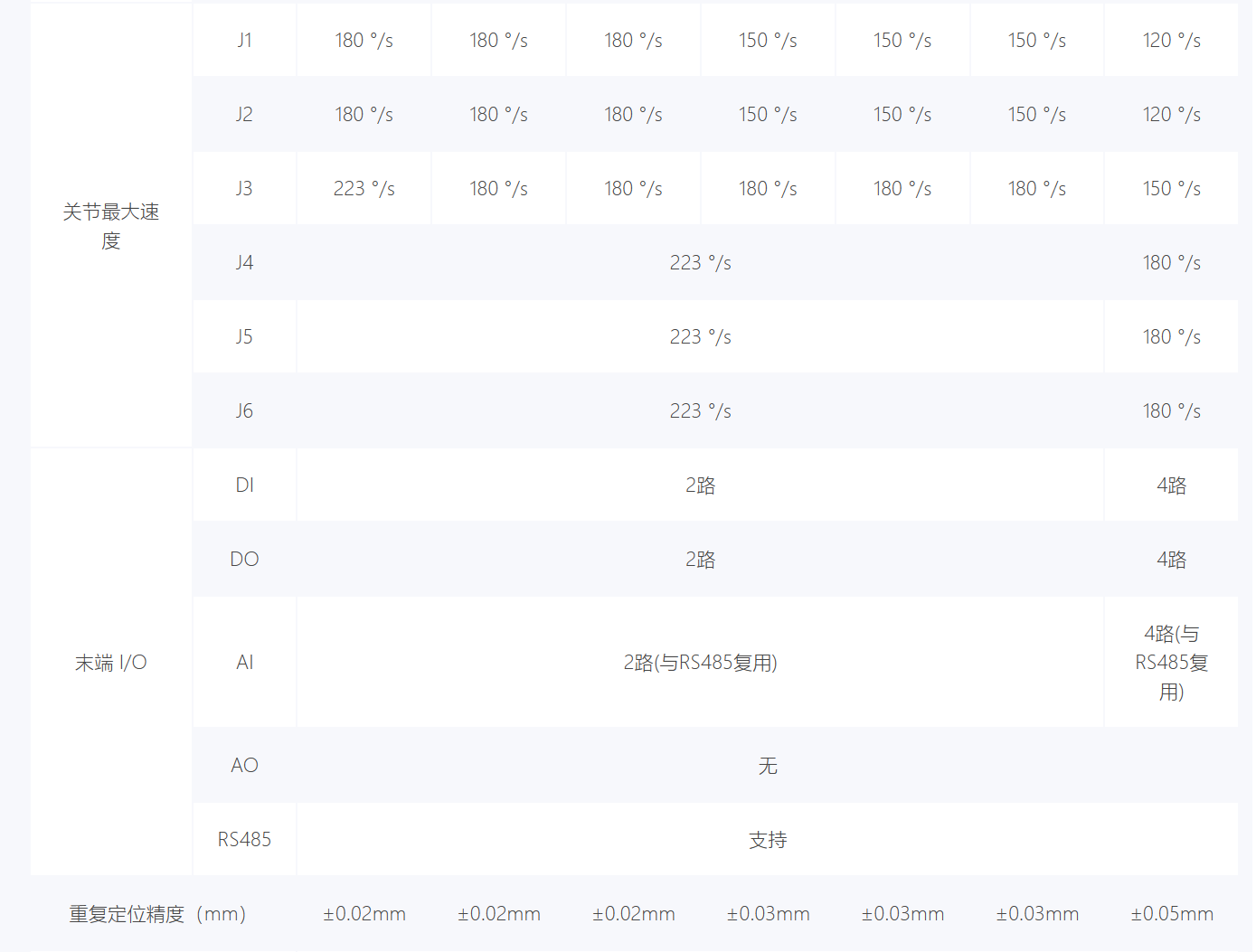 Խ��CRAϵ�Ѕf(xi��)���C���˼��g����(sh��)