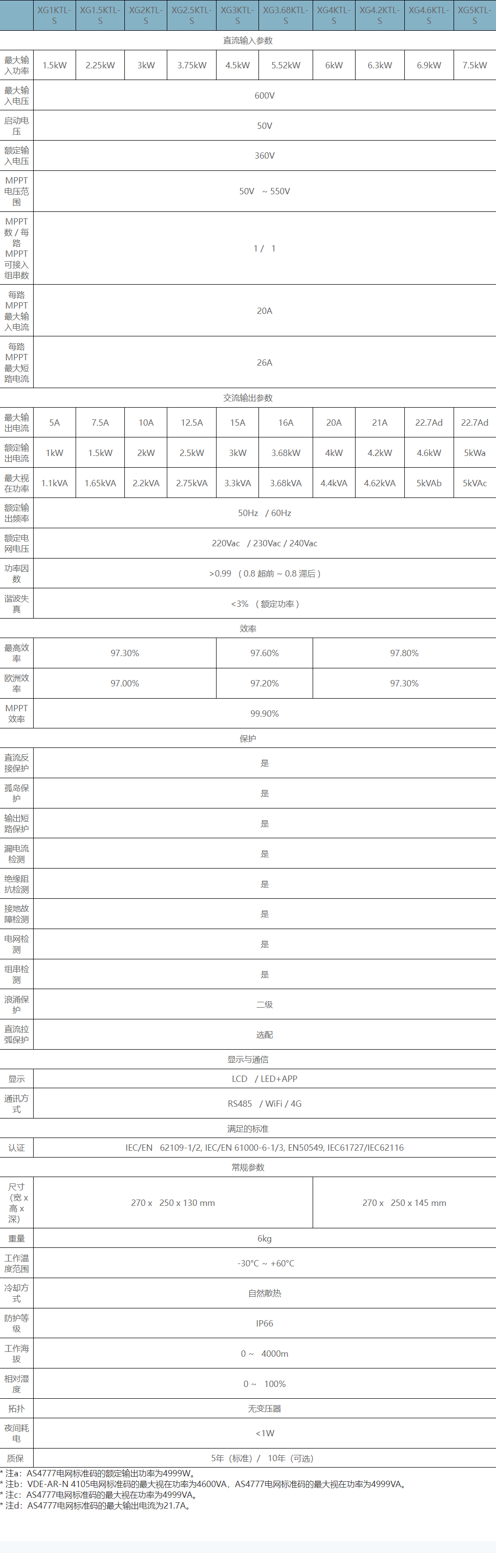 Ӣ���v�����׃��