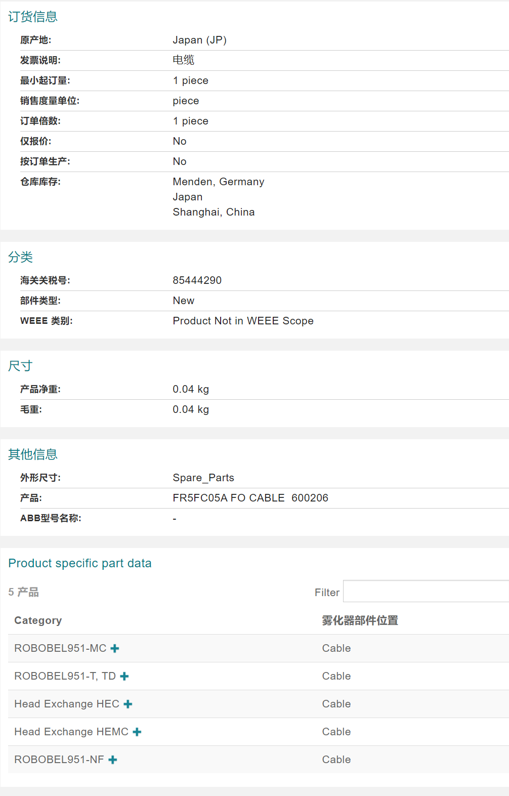 ABB�C�������