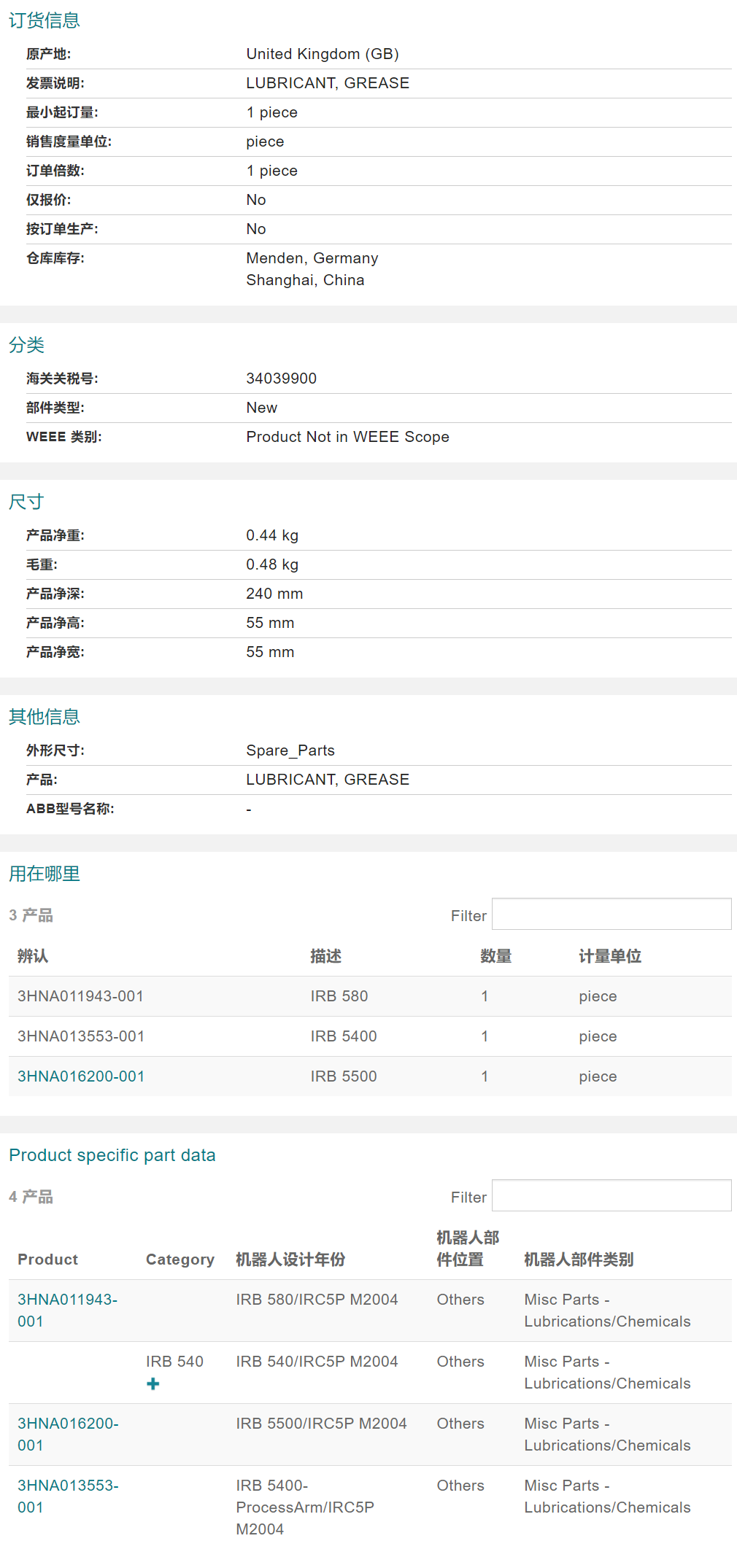 ABB�C�������