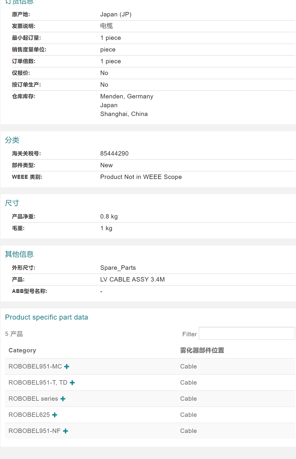 ABB�C�������