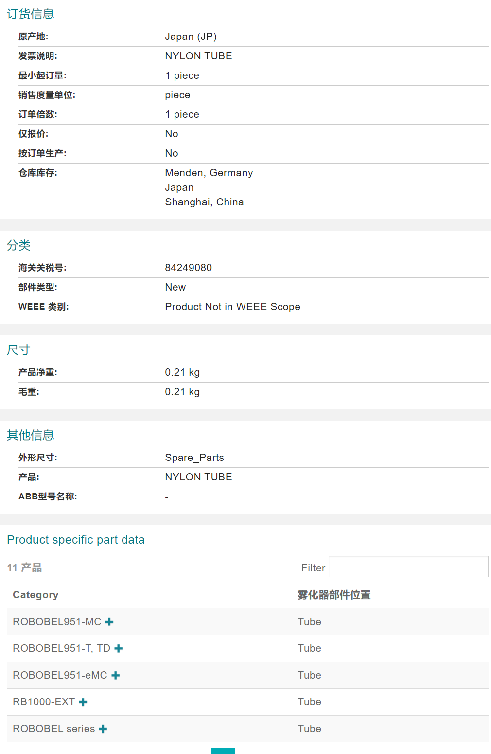 ABB�C�������