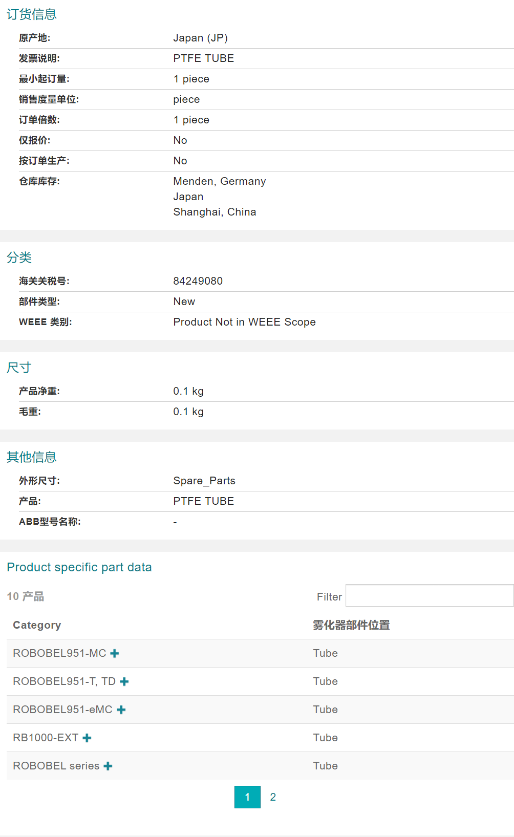 ABB�C�������