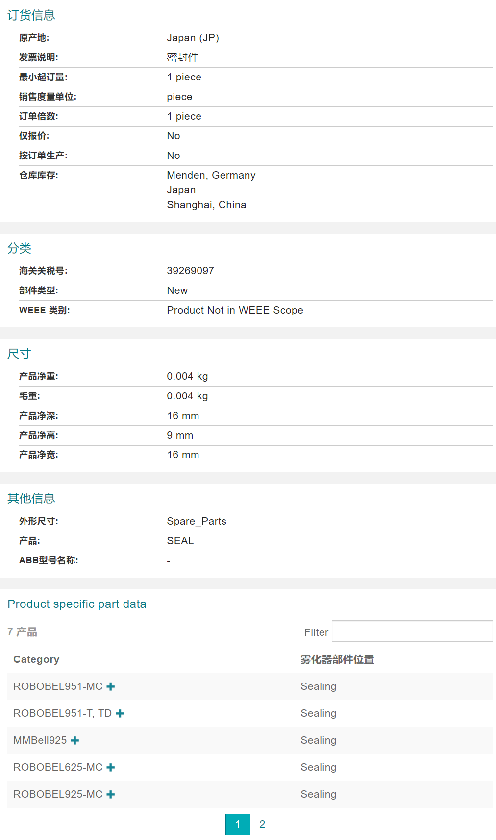 ABB�C�������