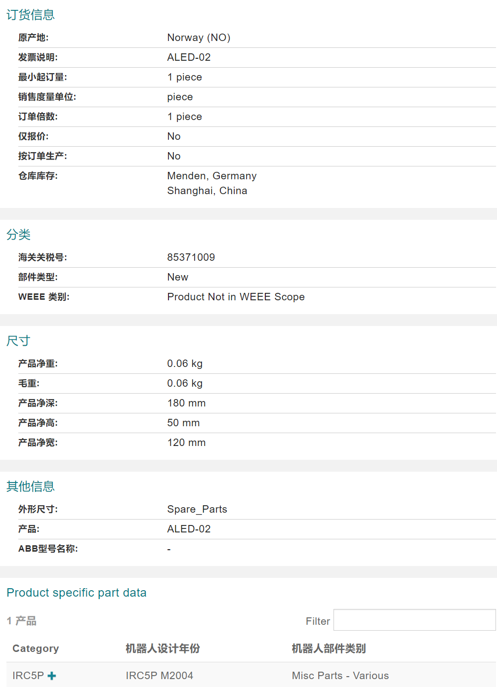 ABB�C�������