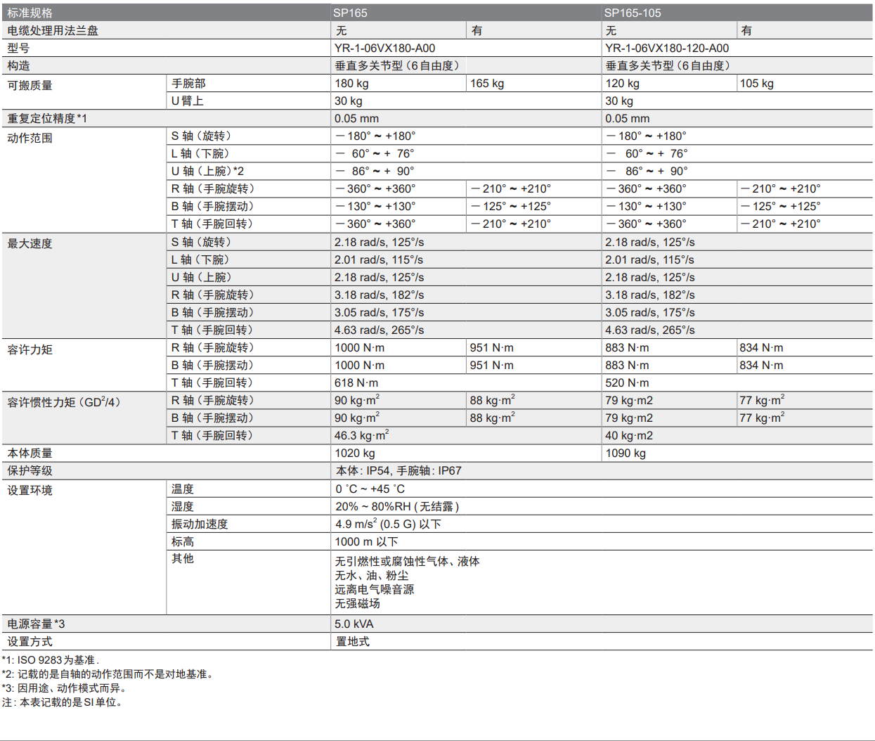 �����C����