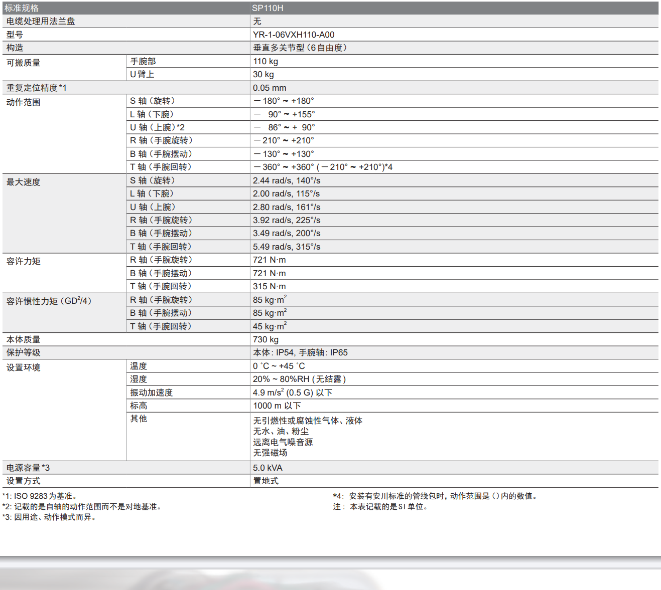 �����C(j��)����