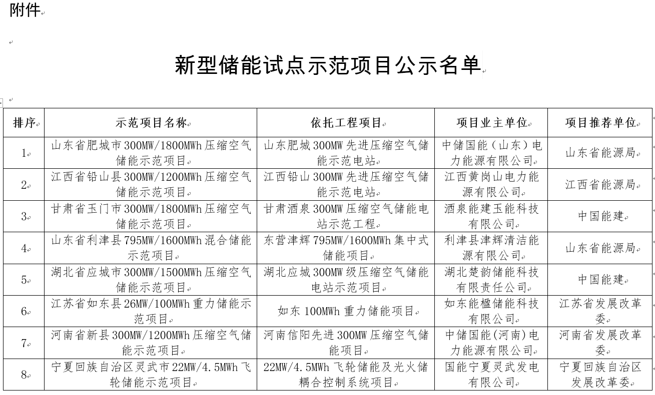 國家能源局綜合司關于公示新型儲能試點示范項目的通知