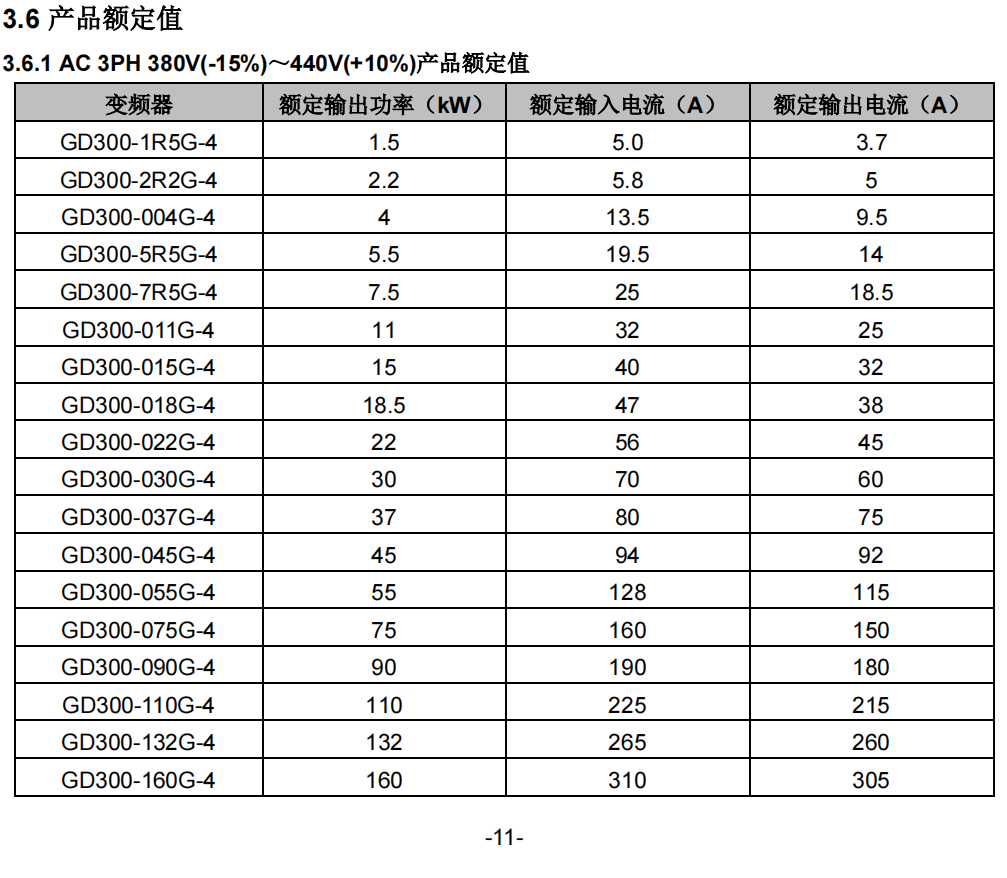 Ӣ���v׃�l��