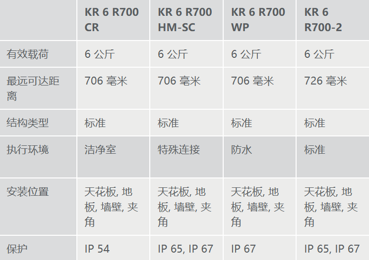 KR AGILUS����(sh��)1