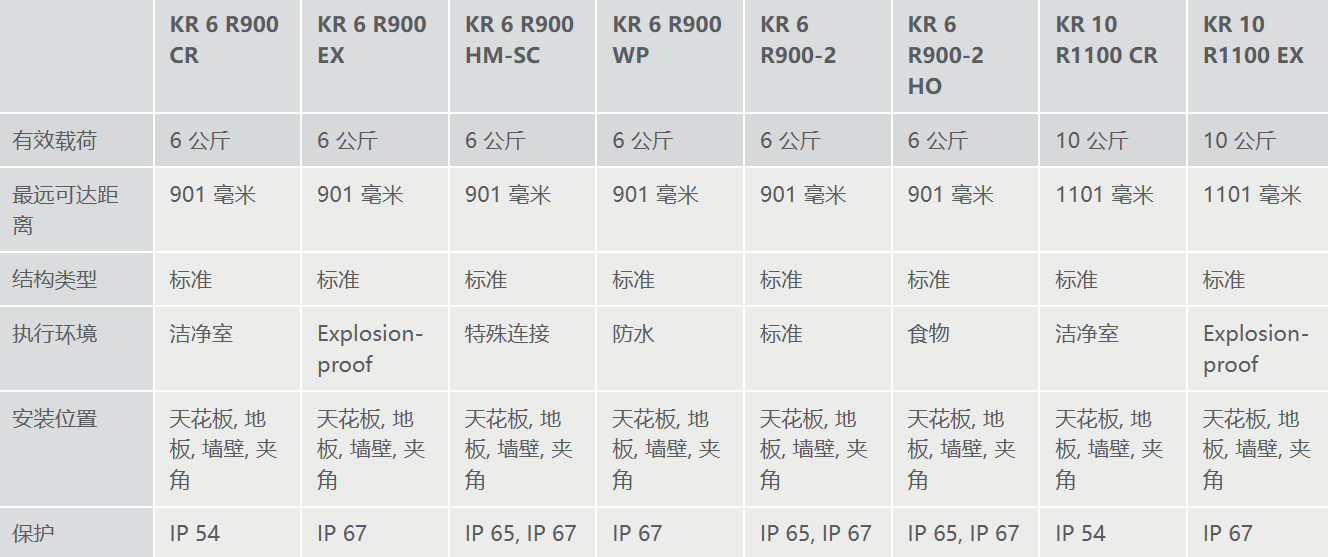 KR AGILUS����(sh��)2