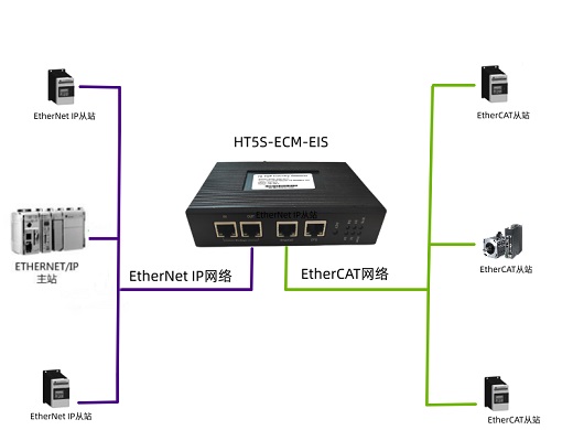 HT5S-ECM-EIS(3)