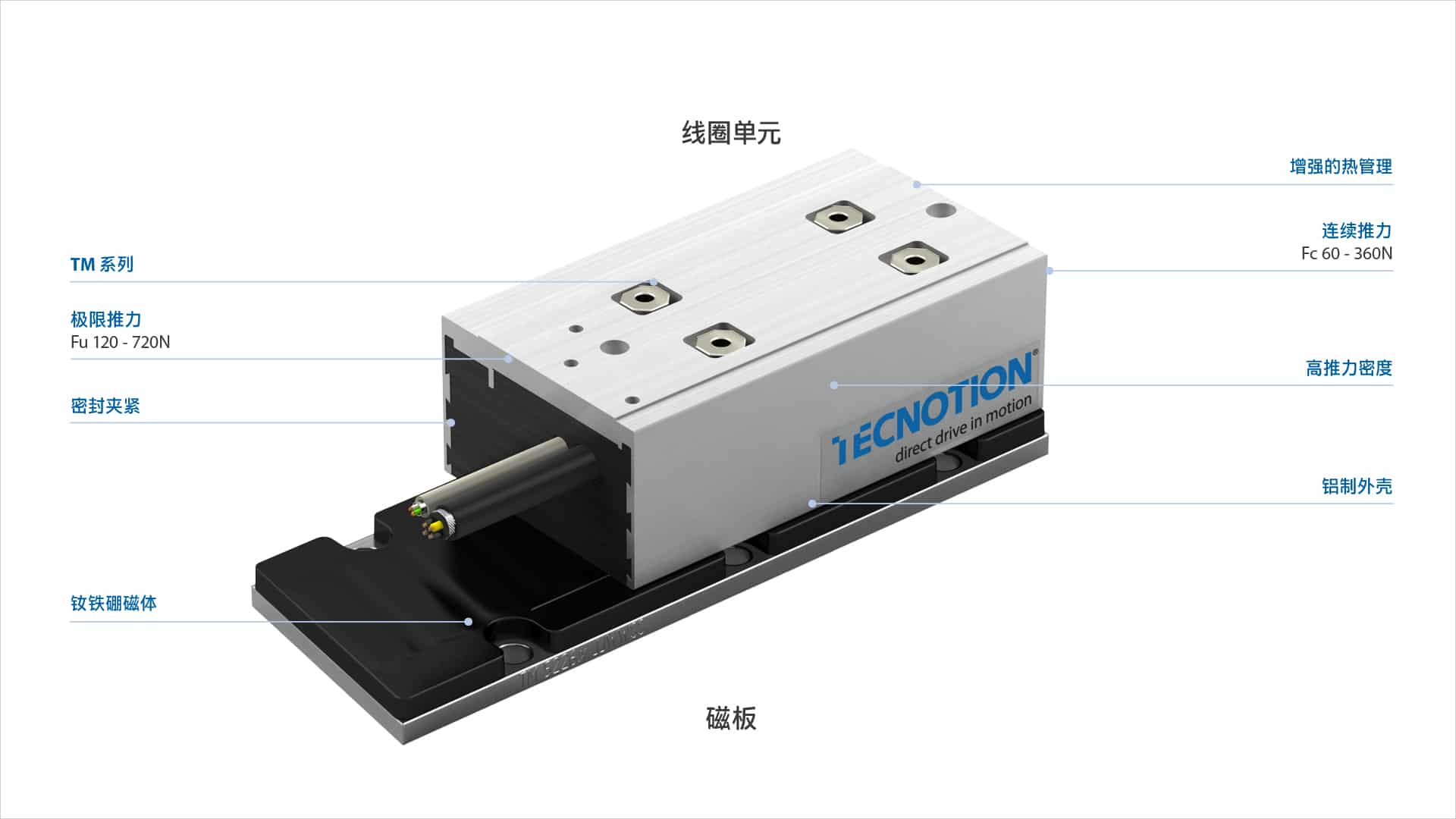 Tecnotion TM直線電機(jī)