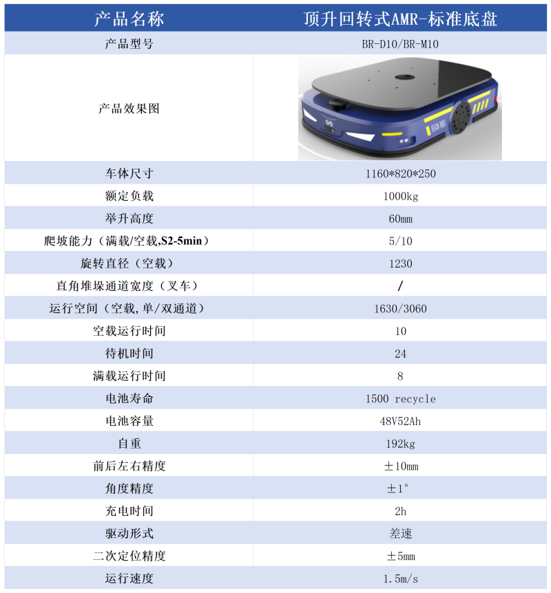 ������DʽAMR-�˜ʵױP