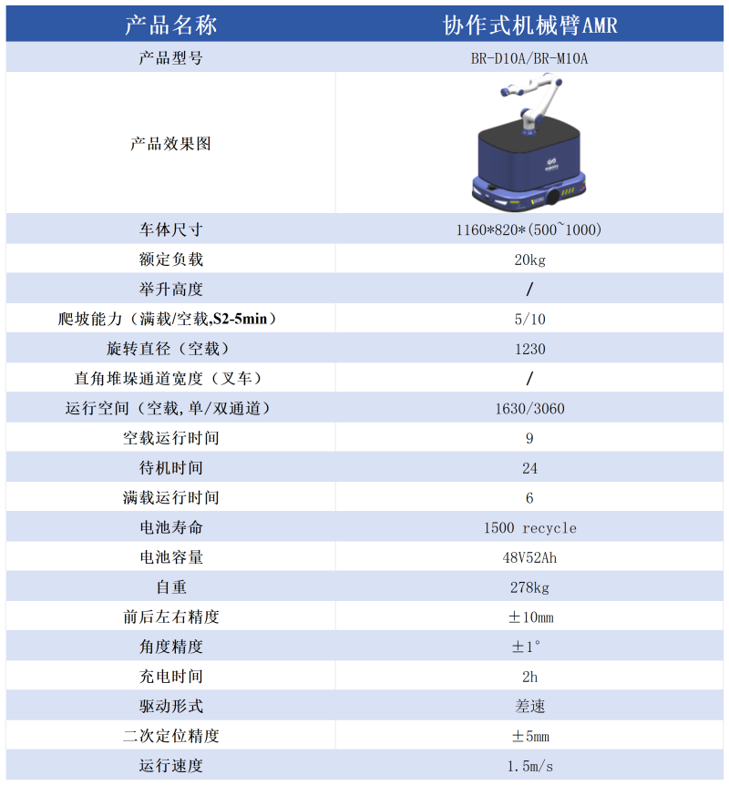 �f��ʽ�Cе��AMR