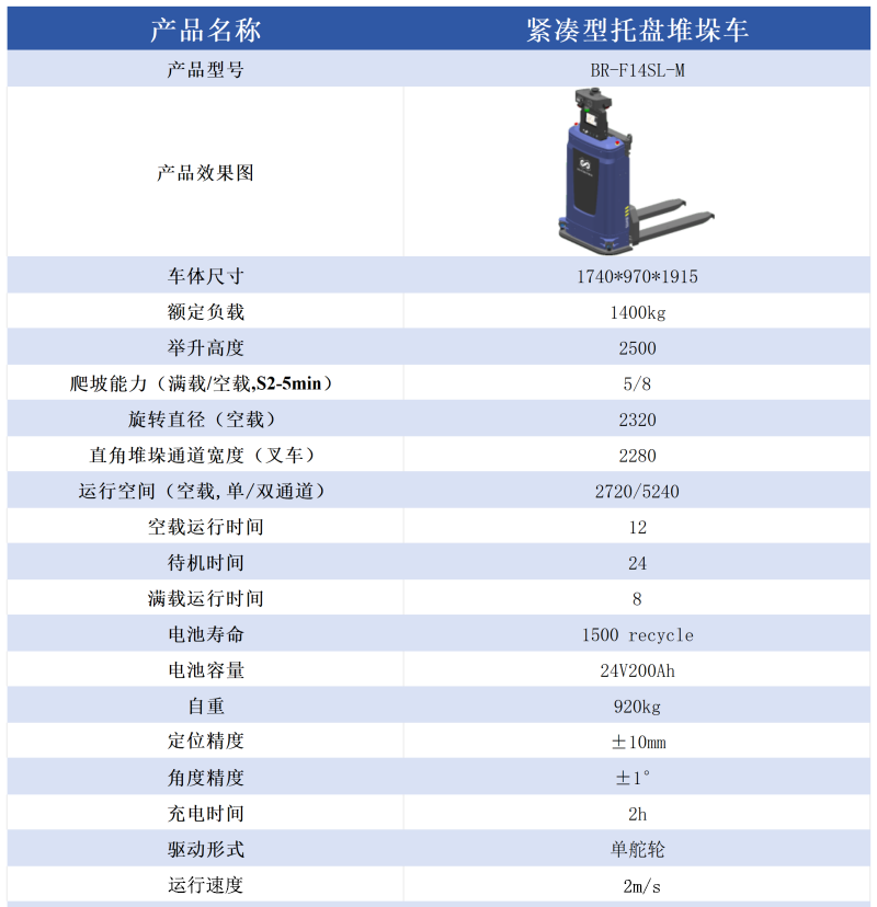 �o�����бP�Ѷ�܇ BR-F14SL-M