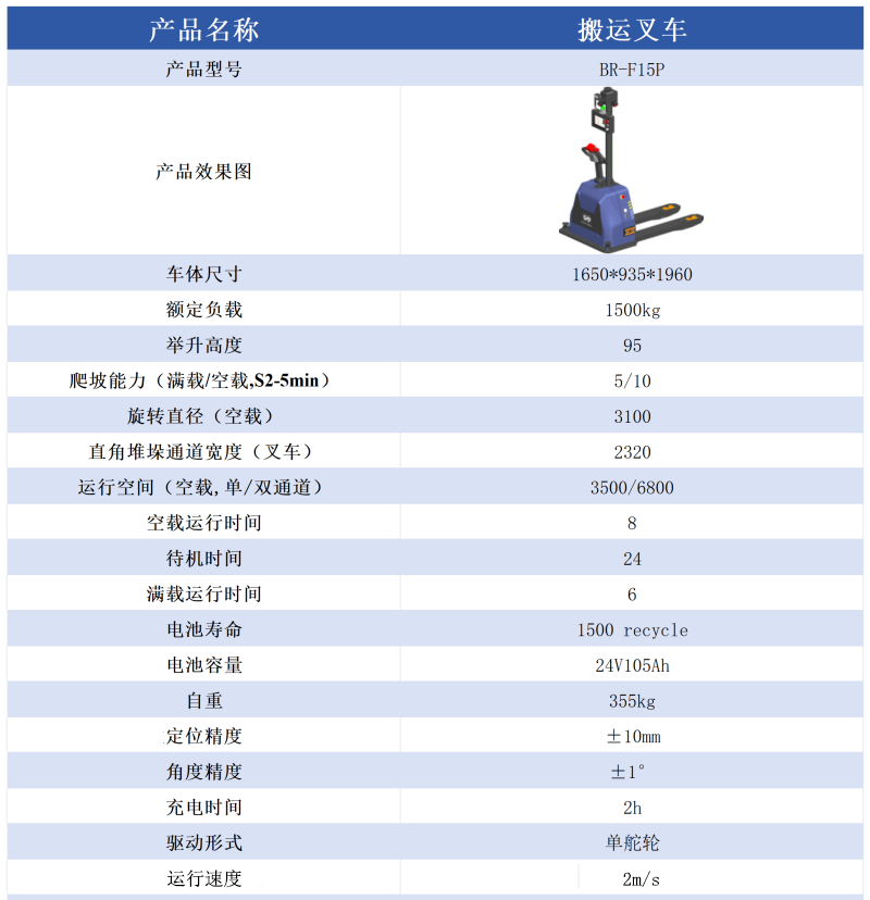 ���\��܇BR-F15P