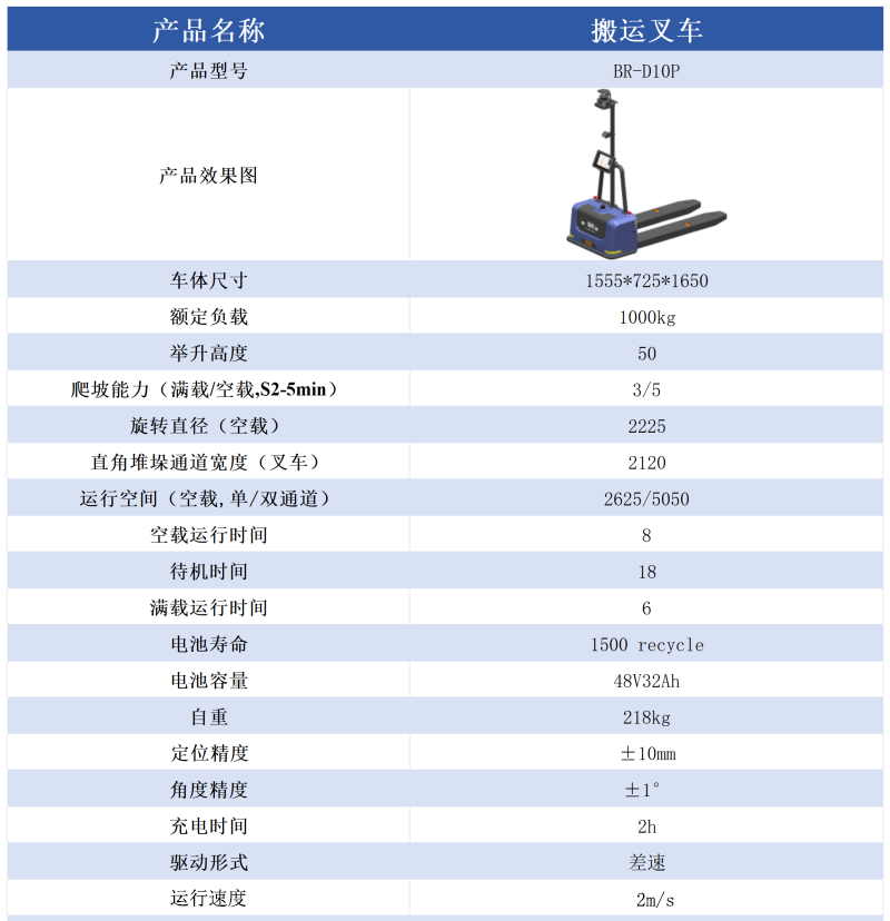 ���\(y��n)��܇BR-D10P