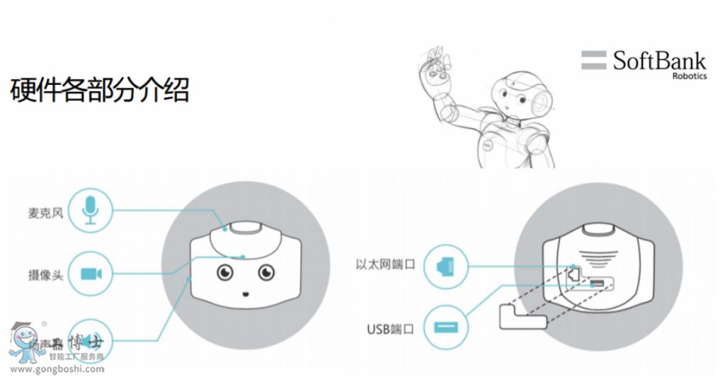  NAO�C����lܛ�y�p�����ΙC����