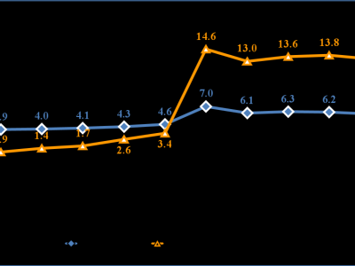 2024��1��7�·������Ϣ����I(y��)�\(y��n)����r