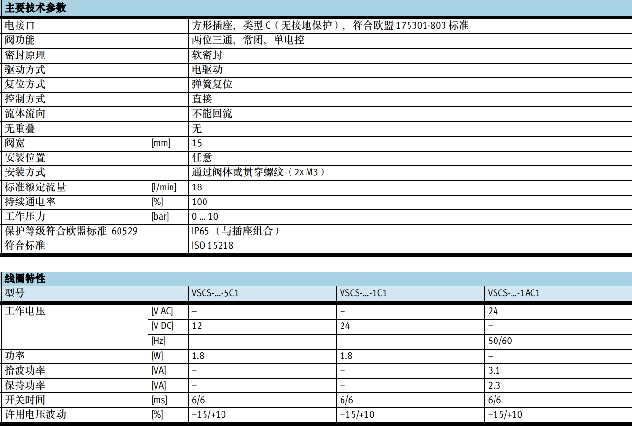 �y����(sh��)