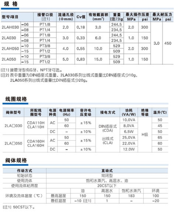 Ҏ(gu��)��2LA