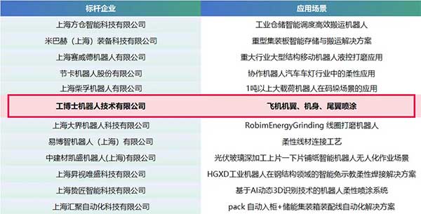 工博士助力航天制造發(fā)展新質(zhì)生產(chǎn)力