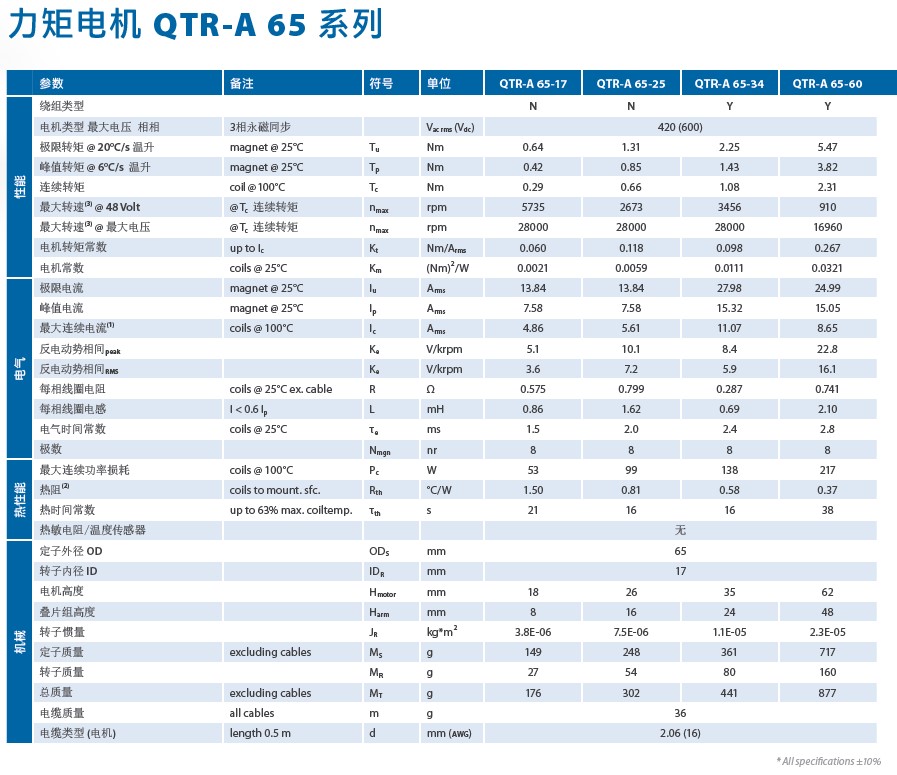 65 ����(sh��)�D