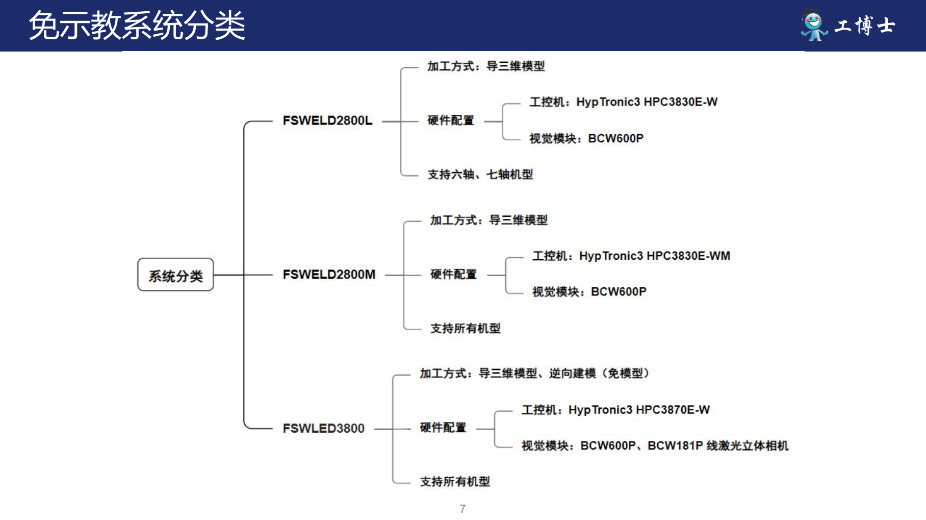 ��ʾ�̺��әC������ʾ��ϵ�y���