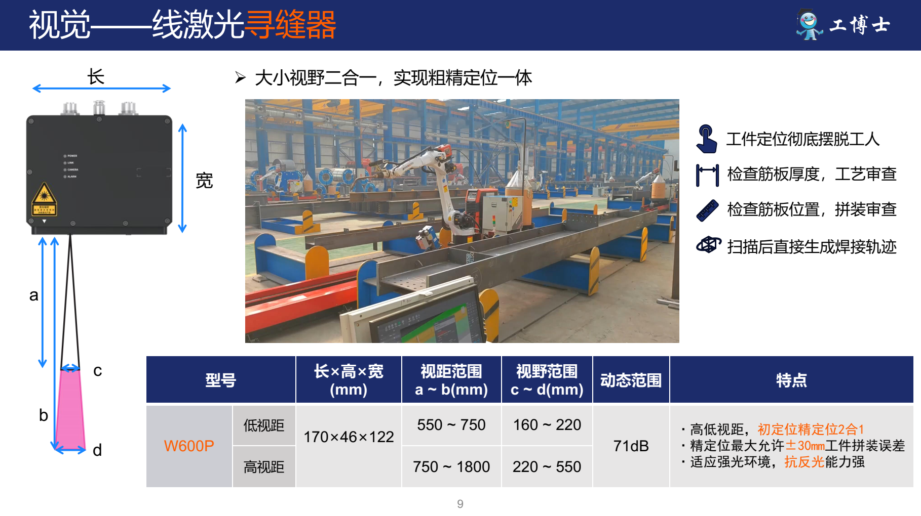 ��ʾ�̺�������ҕ�X�����⌤�p��