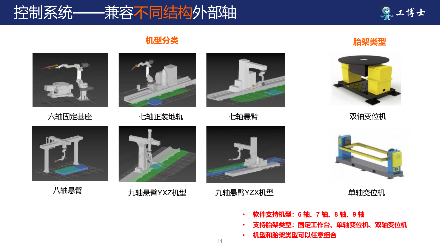 ��ʾ�̺��әC���˿���ϵ�y