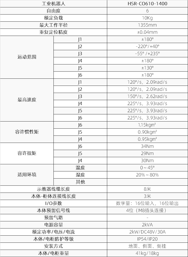 �A��(sh��)�f(xi��)���C(j��)����COϵ��HSR-CO610-1400